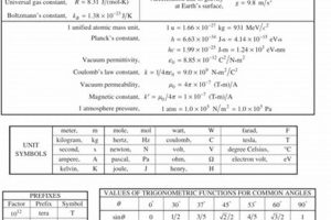 AP Physics 1 & 2 Equation Sheet: Full Guide Physical Health & Fitness – Boost Your Body, Energy, and Wellbeing AP Physics 1 & 2 Equation Sheet: Full Guide | Physical Health & Fitness – Boost Your Body, Energy, and Wellbeing