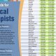 Maryland Physical Therapist Salary Guide & Outlook | Physical Health & Fitness – Boost Your Body, Energy, and Wellbeing