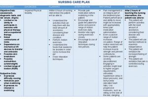 Nursing Care Plan for Impaired Mobility: A Guide Physical Health & Fitness – Boost Your Body, Energy, and Wellbeing Nursing Care Plan for Impaired Mobility: A Guide | Physical Health & Fitness – Boost Your Body, Energy, and Wellbeing