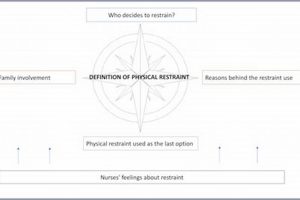 Safe Restraint Positions for Uncooperative Patients Physical Health & Fitness – Boost Your Body, Energy, and Wellbeing Safe Restraint Positions for Uncooperative Patients | Physical Health & Fitness – Boost Your Body, Energy, and Wellbeing