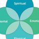 Holistic Wellness: Nurturing Mind, Body & Spirit | Physical Health & Fitness – Boost Your Body, Energy, and Wellbeing