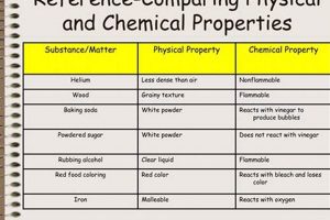 Charting Physical & Chemical Properties: A Comparison Physical Health & Fitness – Boost Your Body, Energy, and Wellbeing Charting Physical & Chemical Properties: A Comparison | Physical Health & Fitness – Boost Your Body, Energy, and Wellbeing