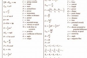AP Physics 1 & 2 Equation Sheet: Your Guide Safem Fabrication - Precision Engineering & Custom Manufacturing Solutions AP Physics 1 & 2 Equation Sheet: Your Guide | Safem Fabrication - Precision Engineering & Custom Manufacturing Solutions