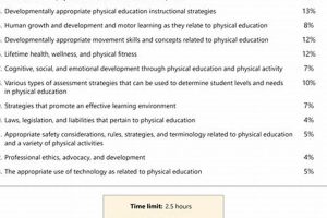 Ace Your Physical Education Exam: A Guide Safem Fabrication - Precision Engineering & Custom Manufacturing Solutions Ace Your Physical Education Exam: A Guide | Safem Fabrication - Precision Engineering & Custom Manufacturing Solutions