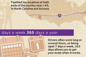 DOT Physicals: How Long Are They Valid For? Safem Fabrication - Precision Engineering & Custom Manufacturing Solutions DOT Physicals: How Long Are They Valid For? | Safem Fabrication - Precision Engineering & Custom Manufacturing Solutions