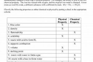Free Physical vs Chemical Properties Worksheet with Answers Safem Fabrication - Precision Engineering & Custom Manufacturing Solutions Free Physical vs Chemical Properties Worksheet with Answers | Safem Fabrication - Precision Engineering & Custom Manufacturing Solutions