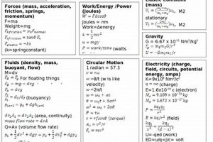 Ultimate Physics Cheat Sheet for Experts & Students Safem Fabrication - Precision Engineering & Custom Manufacturing Solutions Ultimate Physics Cheat Sheet for Experts & Students | Safem Fabrication - Precision Engineering & Custom Manufacturing Solutions
