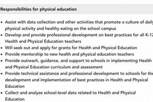 Best Physical Education Job Description Examples & Samples Safem Fabrication - Precision Engineering & Custom Manufacturing Solutions Best Physical Education Job Description Examples & Samples | Safem Fabrication - Precision Engineering & Custom Manufacturing Solutions