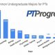 Best Pre-PT Majors for Physical Therapy Success | Physical Health & Fitness – Boost Your Body, Energy, and Wellbeing