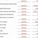 Worksheet: Physical vs. Chemical Properties Guide | Safem Fabrication - Precision Engineering & Custom Manufacturing Solutions
