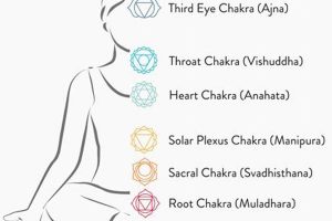 Throat Chakra Opening: Physical Signs & Symptoms | Physical Health & Fitness – Boost Your Body, Energy, and Wellbeing