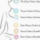 Throat Chakra Opening: Physical Signs & Symptoms | Physical Health & Fitness – Boost Your Body, Energy, and Wellbeing
