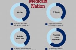 Medicaid & Sports Physicals: Does it Cover? Physical Health & Fitness – Boost Your Body, Energy, and Wellbeing Medicaid & Sports Physicals: Does it Cover? | Physical Health & Fitness – Boost Your Body, Energy, and Wellbeing