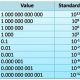 Decoding Phys- & -Nomy: Prefix Power in Science | Physical Health & Fitness – Boost Your Body, Energy, and Wellbeing