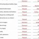Worksheet Answers: Physical & Chemical Properties Key | Physical Health & Fitness – Boost Your Body, Energy, and Wellbeing