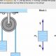 Mastering Physics Pulley Problems: A Complete Guide | Physical Health & Fitness – Boost Your Body, Energy, and Wellbeing