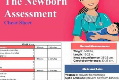 Essential Newborn Physical Exam Templates & Guides Physical Health & Fitness – Boost Your Body, Energy, and Wellbeing Essential Newborn Physical Exam Templates & Guides | Physical Health & Fitness – Boost Your Body, Energy, and Wellbeing