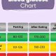 DOT Physical & Blood Sugar: Acceptable Levels Guide | Physical Health & Fitness – Boost Your Body, Energy, and Wellbeing