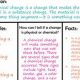 Best Chemical & Physical Change Posters & Charts | Physical Health & Fitness – Boost Your Body, Energy, and Wellbeing