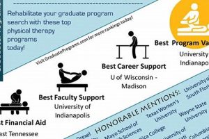 Top Colleges for Physical Therapy Degrees 2024 Physical Health & Fitness – Boost Your Body, Energy, and Wellbeing Top Colleges for Physical Therapy Degrees 2024 | Physical Health & Fitness – Boost Your Body, Energy, and Wellbeing