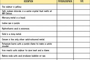 Worksheet Answers: Chemical & Physical Properties and Changes Physical Health & Fitness – Boost Your Body, Energy, and Wellbeing Worksheet Answers: Chemical & Physical Properties and Changes | Physical Health & Fitness – Boost Your Body, Energy, and Wellbeing
