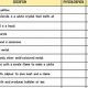 Worksheet Answers: Chemical & Physical Properties and Changes | Physical Health & Fitness – Boost Your Body, Energy, and Wellbeing