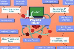 Top Chemical Physics Jobs & Careers Physical Health & Fitness – Boost Your Body, Energy, and Wellbeing Top Chemical Physics Jobs & Careers | Physical Health & Fitness – Boost Your Body, Energy, and Wellbeing
