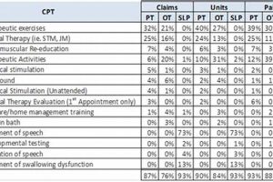 Understanding CPT Codes for Physical Therapy | Physical Health & Fitness – Boost Your Body, Energy, and Wellbeing