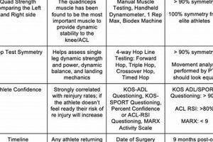 The Complete Guide to Return to Sport Testing Physical Therapy for Peak Performance Physical Health & Fitness – Boost Your Body, Energy, and Wellbeing The Complete Guide to Return to Sport Testing Physical Therapy for Peak Performance | Physical Health & Fitness – Boost Your Body, Energy, and Wellbeing
