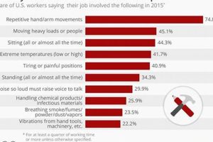 Top 10 Least Physically Demanding Jobs in 2024 Physical Health & Fitness – Boost Your Body, Energy, and Wellbeing Top 10 Least Physically Demanding Jobs in 2024 | Physical Health & Fitness – Boost Your Body, Energy, and Wellbeing