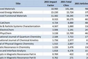 Chemical Physics Reviews: Impact Factor Analysis & Guide Physical Health & Fitness – Boost Your Body, Energy, and Wellbeing Chemical Physics Reviews: Impact Factor Analysis & Guide | Physical Health & Fitness – Boost Your Body, Energy, and Wellbeing
