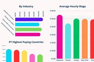 Pediatric PT Salaries: 2024 Guide Physical Health & Fitness – Boost Your Body, Energy, and Wellbeing Pediatric PT Salaries: 2024 Guide | Physical Health & Fitness – Boost Your Body, Energy, and Wellbeing