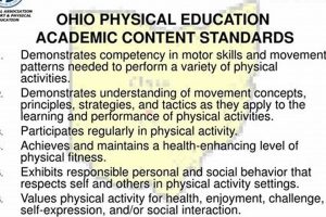 Unlocking Ohio's PE Standards: A Guide | Physical Health & Fitness – Boost Your Body, Energy, and Wellbeing