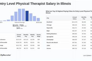 Illinois Physical Therapist Salary Guide & Outlook Physical Health & Fitness – Boost Your Body, Energy, and Wellbeing Illinois Physical Therapist Salary Guide & Outlook | Physical Health & Fitness – Boost Your Body, Energy, and Wellbeing