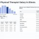 Illinois Physical Therapist Salary Guide &amp; Outlook | Physical Health & Fitness – Boost Your Body, Energy, and Wellbeing