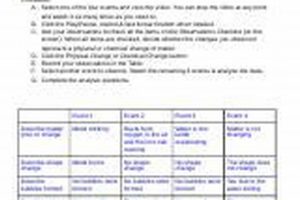 Explore Physical & Chemical Change Virtual Lab Simulations Physical Health & Fitness – Boost Your Body, Energy, and Wellbeing Explore Physical & Chemical Change Virtual Lab Simulations | Physical Health & Fitness – Boost Your Body, Energy, and Wellbeing