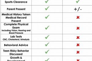 Sports Physical Cost: Average Exam Prices & Factors Physical Health & Fitness – Boost Your Body, Energy, and Wellbeing Sports Physical Cost: Average Exam Prices & Factors | Physical Health & Fitness – Boost Your Body, Energy, and Wellbeing