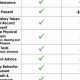 Sports Physical Cost: Average Exam Prices &amp; Factors | Physical Health & Fitness – Boost Your Body, Energy, and Wellbeing