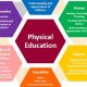 Effective Physical Education Units: A Guide | Physical Health & Fitness – Boost Your Body, Energy, and Wellbeing