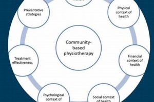 Best Community Physical Therapy: Local Guide | Physical Health & Fitness – Boost Your Body, Energy, and Wellbeing