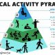 Sedentary Activities & the Physical Activity Pyramid | Physical Health & Fitness – Boost Your Body, Energy, and Wellbeing