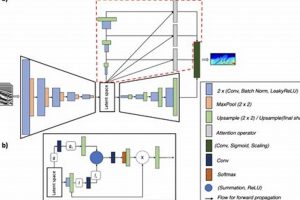 Deep Learning FWI with Physics-Guided Attention Physical Health & Fitness – Boost Your Body, Energy, and Wellbeing Deep Learning FWI with Physics-Guided Attention | Physical Health & Fitness – Boost Your Body, Energy, and Wellbeing
