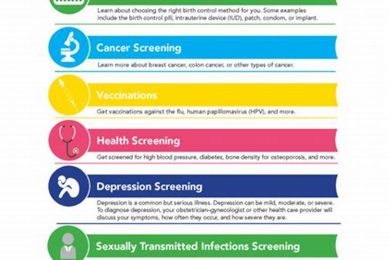 Annual Physical vs. Well-Woman Exam: A Guide Physical Health & Fitness – Boost Your Body, Energy, and Wellbeing Annual Physical vs. Well-Woman Exam: A Guide | Physical Health & Fitness – Boost Your Body, Energy, and Wellbeing