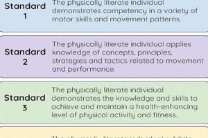 Effective SC Physical Education Standards Guide Physical Health & Fitness – Boost Your Body, Energy, and Wellbeing Effective SC Physical Education Standards Guide | Physical Health & Fitness – Boost Your Body, Energy, and Wellbeing