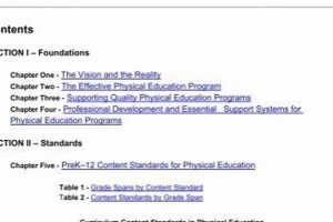 Unlocking SC Physical Education Standards: A Guide Physical Health & Fitness – Boost Your Body, Energy, and Wellbeing Unlocking SC Physical Education Standards: A Guide | Physical Health & Fitness – Boost Your Body, Energy, and Wellbeing
