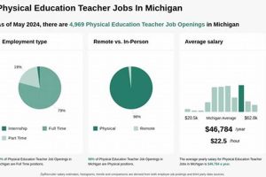 Michigan PE Teacher Jobs: Find Your Perfect Fit Physical Health & Fitness – Boost Your Body, Energy, and Wellbeing Michigan PE Teacher Jobs: Find Your Perfect Fit | Physical Health & Fitness – Boost Your Body, Energy, and Wellbeing