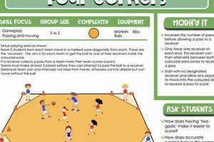 Teaching Invasion Games in Physical Education Effectively Physical Health & Fitness – Boost Your Body, Energy, and Wellbeing Teaching Invasion Games in Physical Education Effectively | Physical Health & Fitness – Boost Your Body, Energy, and Wellbeing