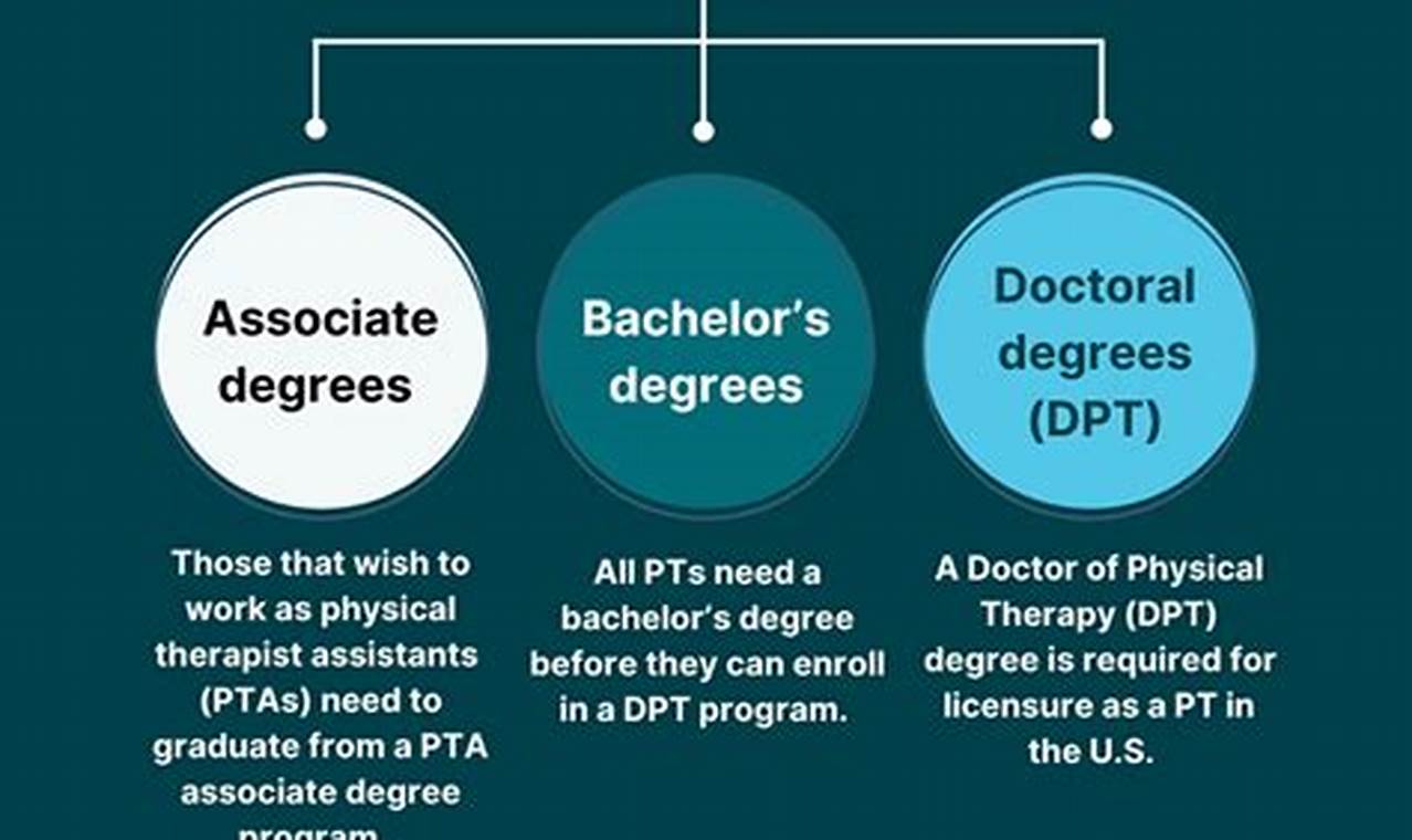 Training visual data 4