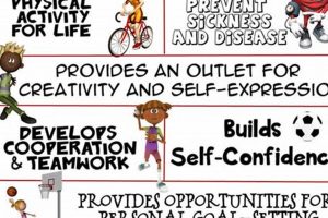 A Teacher's Philosophy: Shaping Physical Education Physical Health & Fitness – Boost Your Body, Energy, and Wellbeing A Teacher's Philosophy: Shaping Physical Education | Physical Health & Fitness – Boost Your Body, Energy, and Wellbeing
