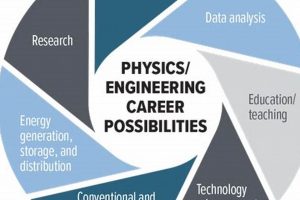 Top Engineering Physics Degree Jobs & Careers Physical Health & Fitness – Boost Your Body, Energy, and Wellbeing Top Engineering Physics Degree Jobs & Careers | Physical Health & Fitness – Boost Your Body, Energy, and Wellbeing